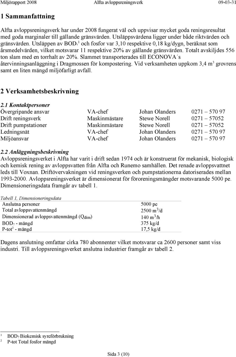 Utsläppen av BOD 7 1 och fosfor var 3,10 respektive 0,18 kg/dygn, beräknat som årsmedelvärden, vilket motsvarar 11 respektive 20% av gällande gränsvärden.