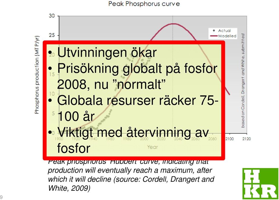 phosphorus Hubbert curve, indicating that production will eventually