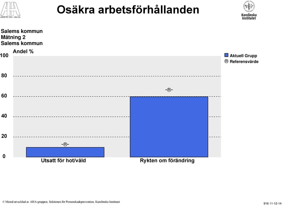 Andel % eferensvärde 8