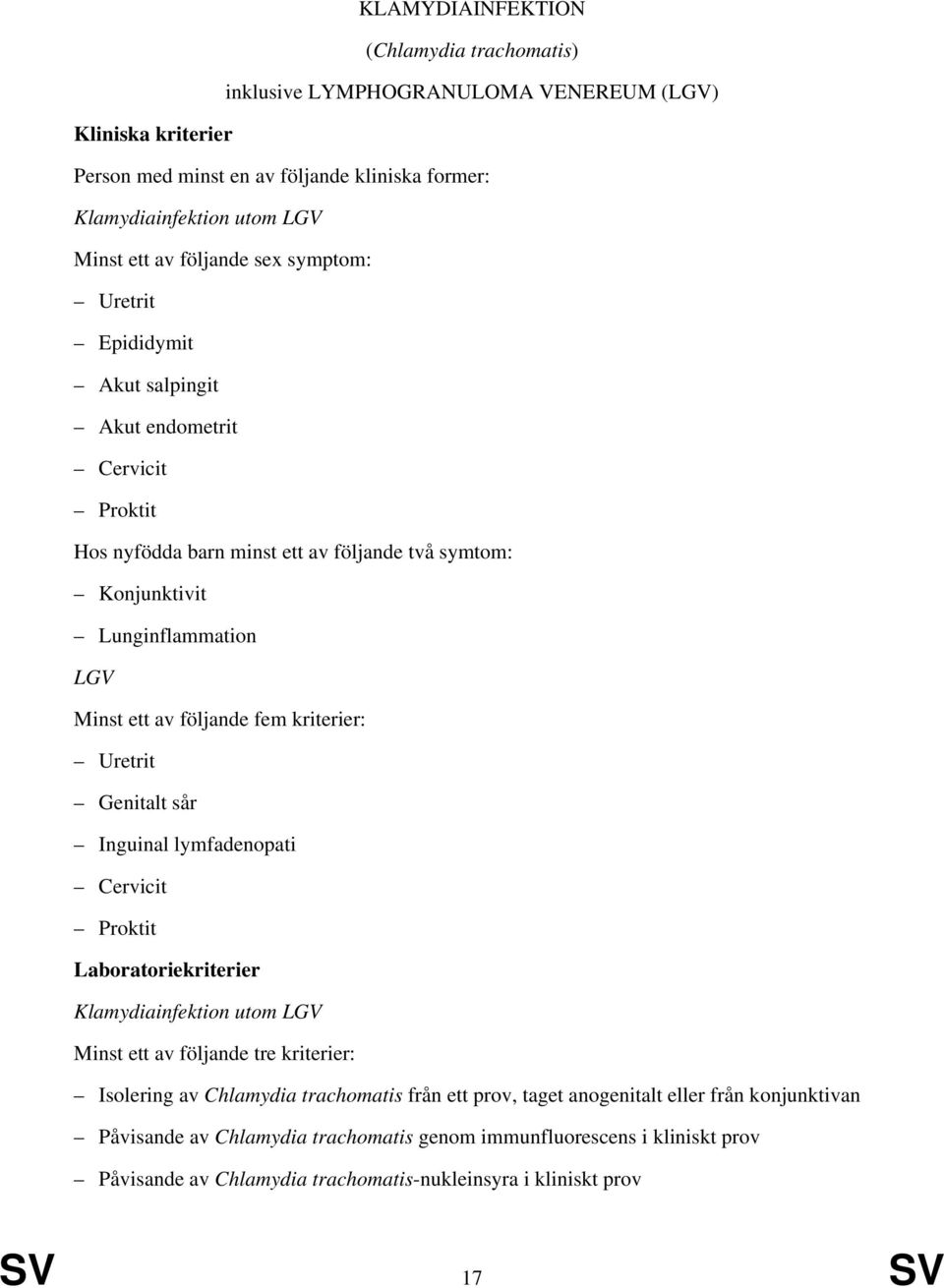 kriterier: Uretrit Genitalt sår Inguinal lymfadenopati Cervicit Proktit Klamydiainfektion utom LGV Minst ett av följande tre kriterier: Isolering av Chlamydia trachomatis från ett prov,