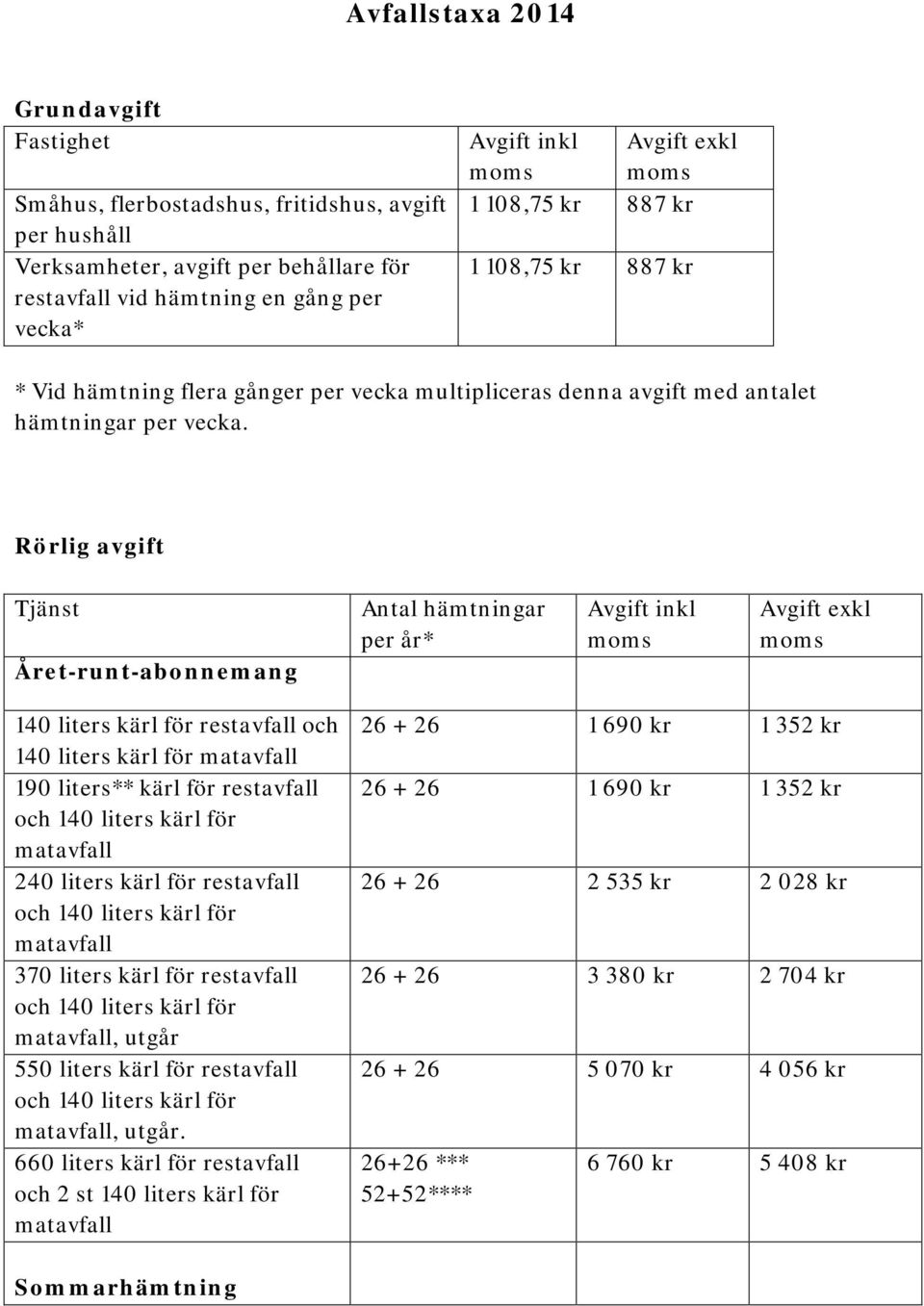 Rörlig avgift Tjänst Året-runt-abonnemang Antal hämtningar per år* Avgift inkl Avgift exkl 140 liters kärl för restavfall och 140 liters kärl för 190 liters** kärl för restavfall 240 liters kärl för