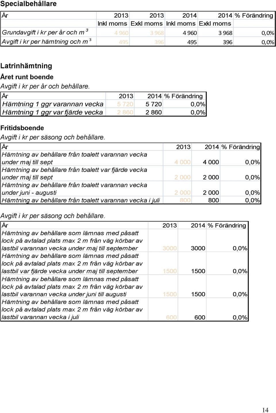 Hämtning 1 ggr varannan vecka 5 720 5 720 0,0% Hämtning 1 ggr var fjärde vecka 2 860 2 860 0,0% Fritidsboende Avgift i kr per säsong och behållare.