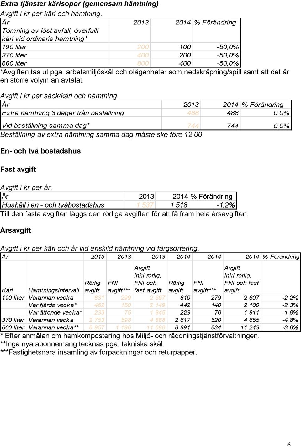 arbetsmiljöskäl och olägenheter som nedskräpning/spill samt att det är en större volym än avtalat. Avgift i kr per säck/kärl och hämtning.