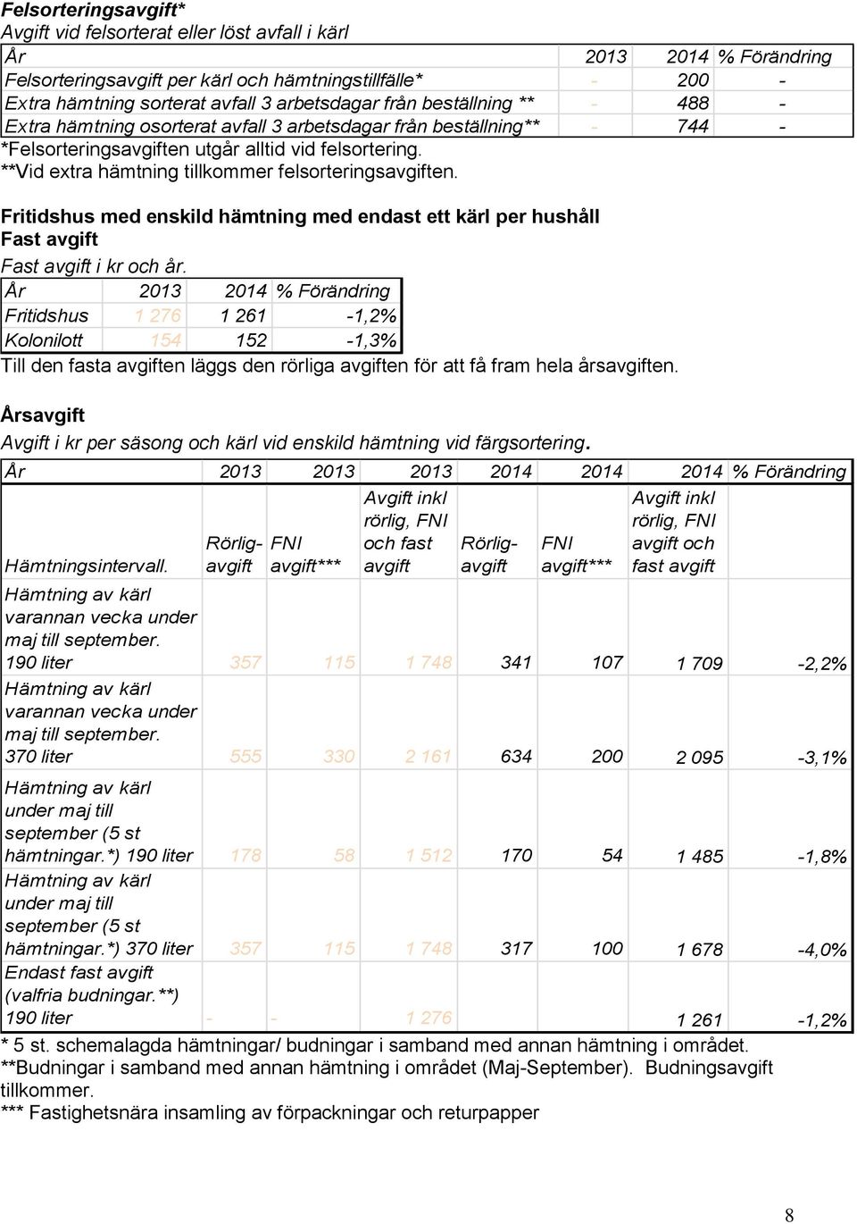 Fritidshus med enskild hämtning med endast ett kärl per hushåll Fast Fast i kr och år.