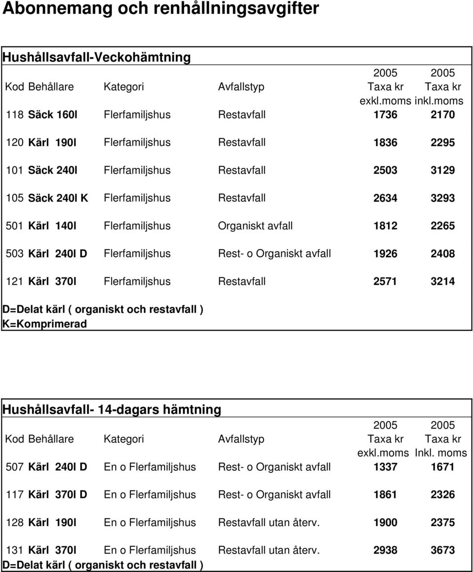 2634 3293 501 Kärl 140l Flerfamiljshus Organiskt avfall 1812 2265 503 Kärl 240l D Flerfamiljshus Rest- o Organiskt avfall 1926 2408 121 Kärl 370l Flerfamiljshus Restavfall 2571 3214 D=Delat kärl (