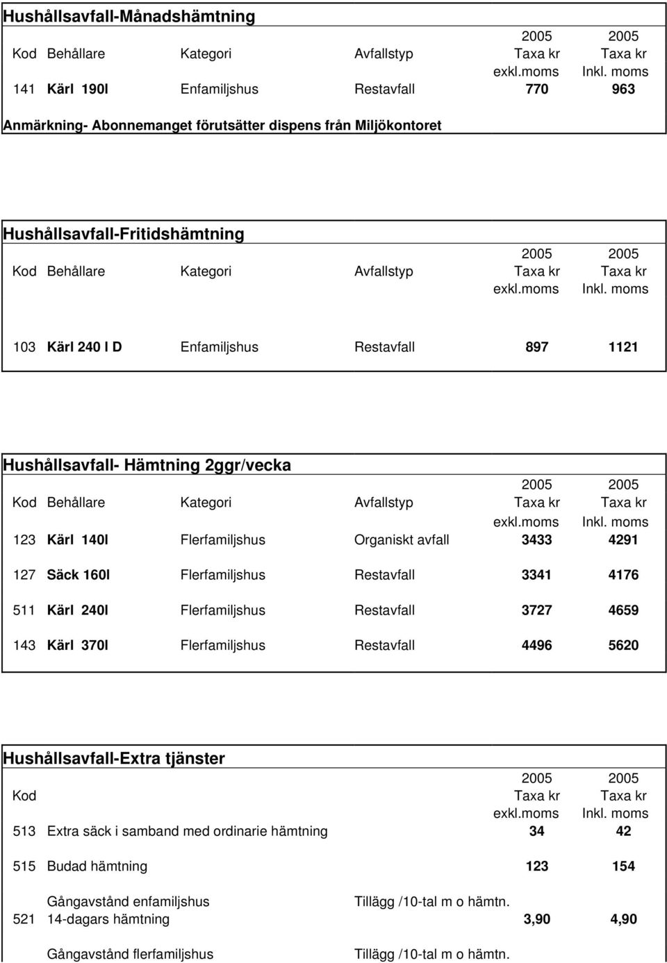 511 Kärl 240l Flerfamiljshus Restavfall 3727 4659 143 Kärl 370l Flerfamiljshus Restavfall 4496 5620 Hushållsavfall-Extra tjänster Kod Taxa kr Taxa kr 513 Extra säck i samband med