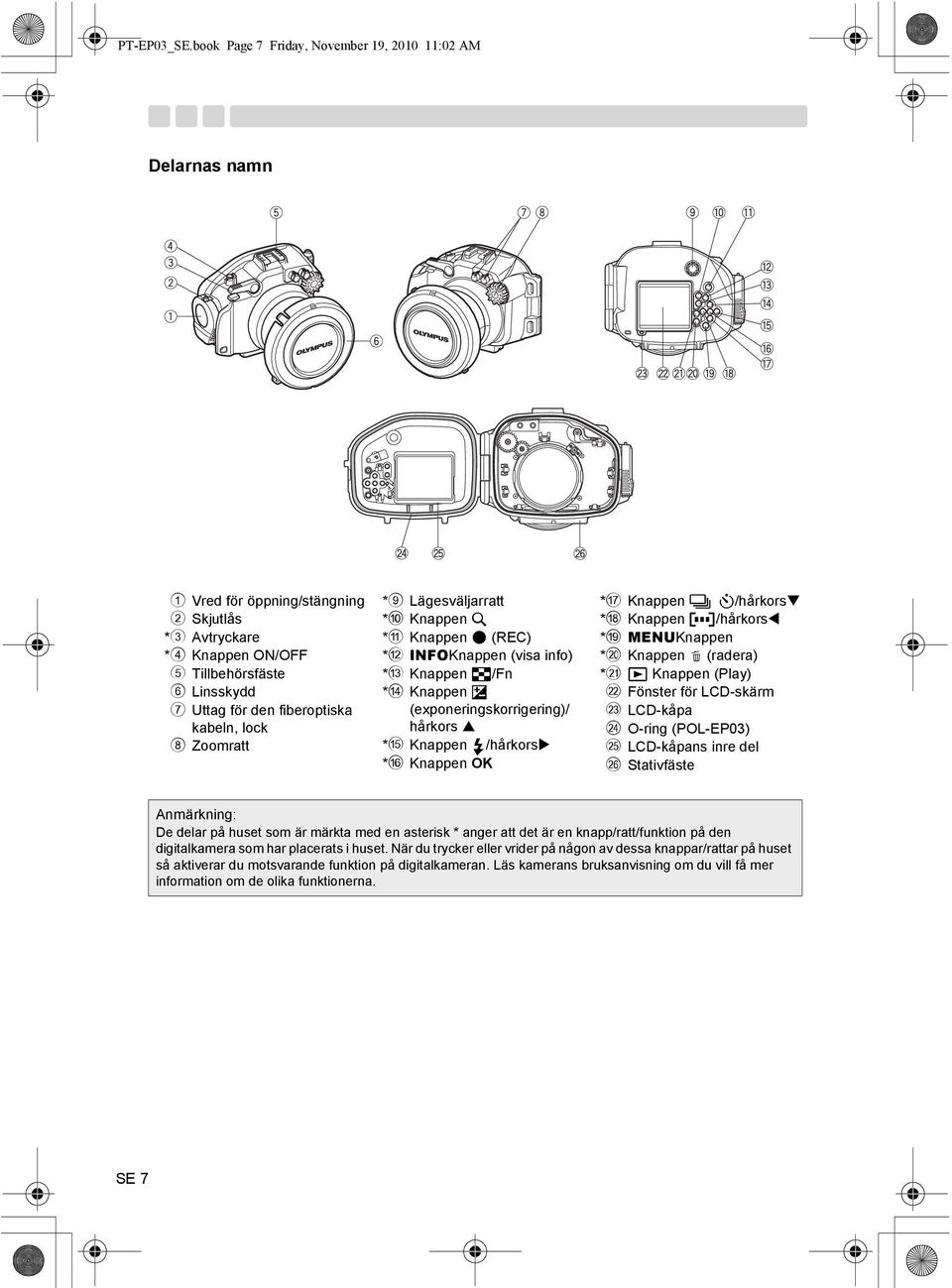 lock 8 Zoomratt *9 Lägesväljarratt *0 Knappen U *a Knappen ( (REC) *b INFOKnappen (visa info) *c Knappen G/Fn *d Knappen F (exponeringskorrigering)/ hårkors *e Knappen #/hårkors *f Knappen OK *g