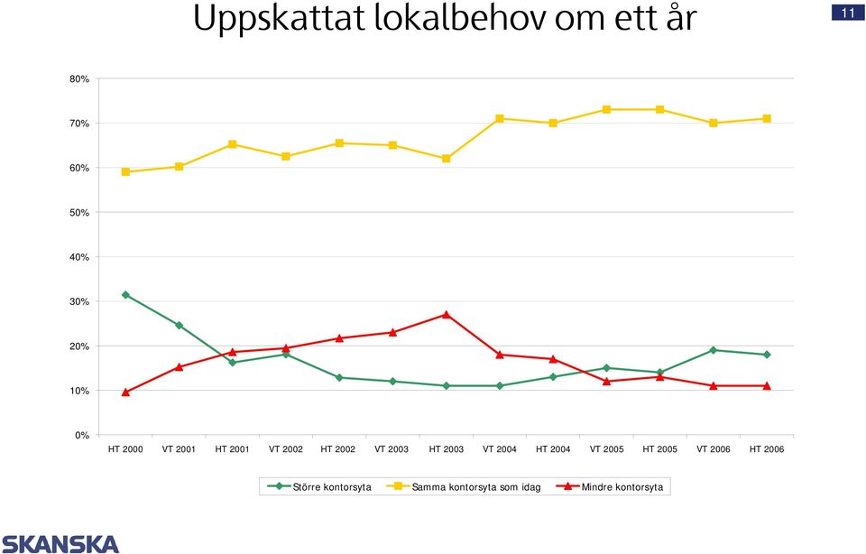 2003 Bas: 213 VT 2004 Bas: 170 HT 2004 Bas: 220 VT 2005 Bas: 186 HT 2005 Bas: 221 VT