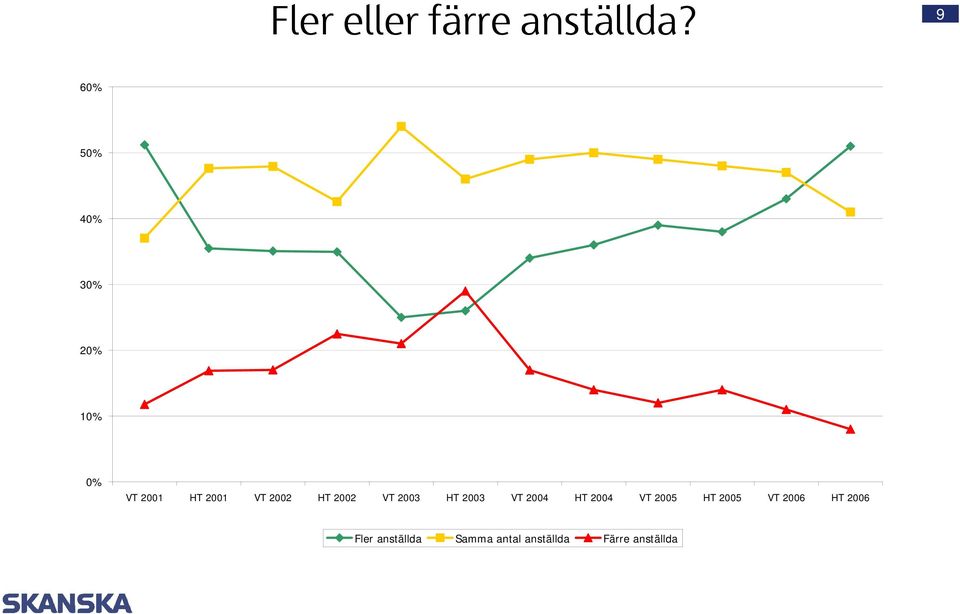 HT 2002 Bas:251 VT 2003 Bas:237 HT 2003 Bas: 213 VT 2004 Bas: 170 HT 2004