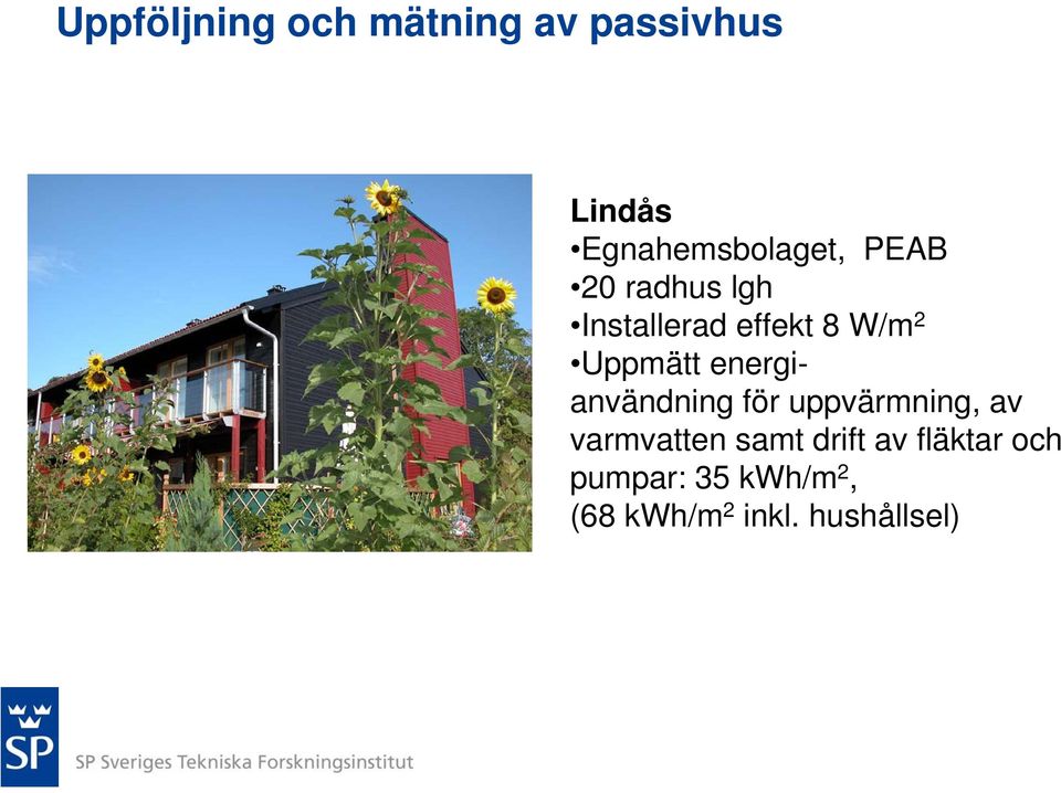 W/m 2 Uppmätt energianvändning för uppvärmning, av