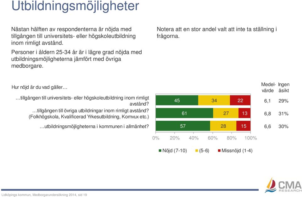 Hur nöjd är du vad gäller tillgången till universitets- eller högskoleutbildning inom rimligt avstånd? tillgången till övriga utbildningar inom rimligt avstånd?