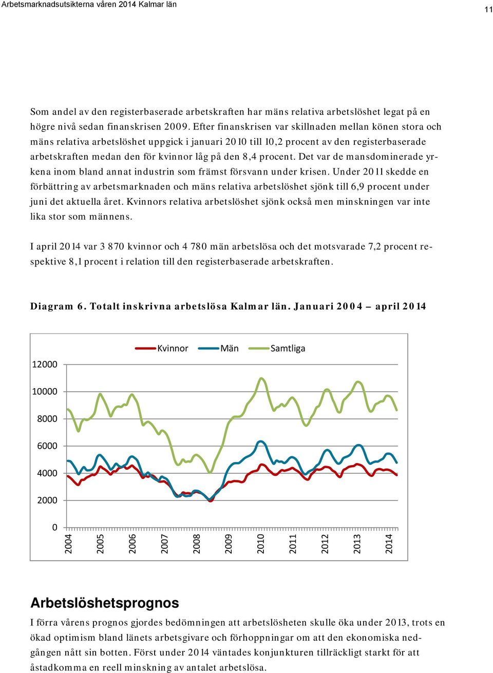 procent. Det var de mansdominerade yrkena inom bland annat industrin som främst försvann under krisen.