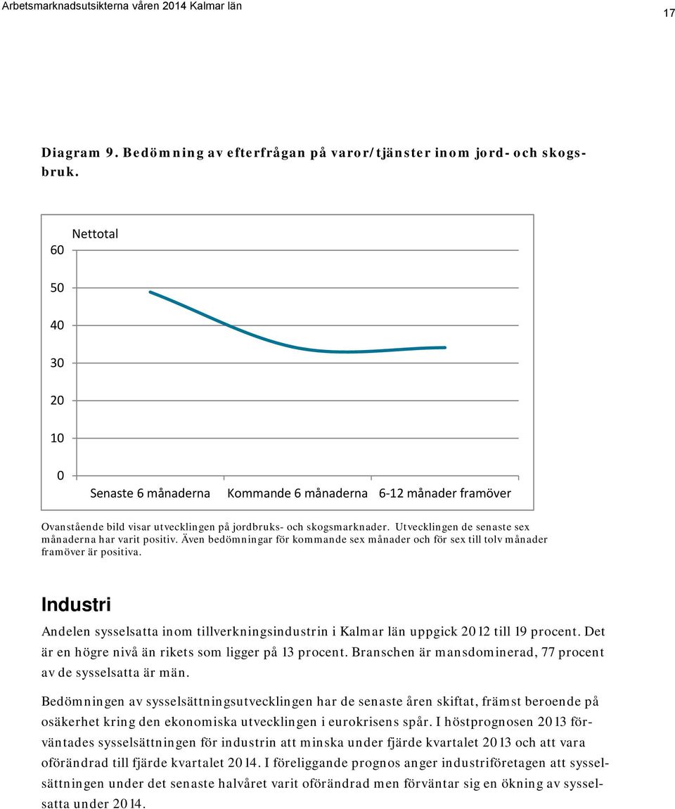 Utvecklingen de senaste sex månaderna har varit positiv. Även bedömningar för kommande sex månader och för sex till tolv månader framöver är positiva.