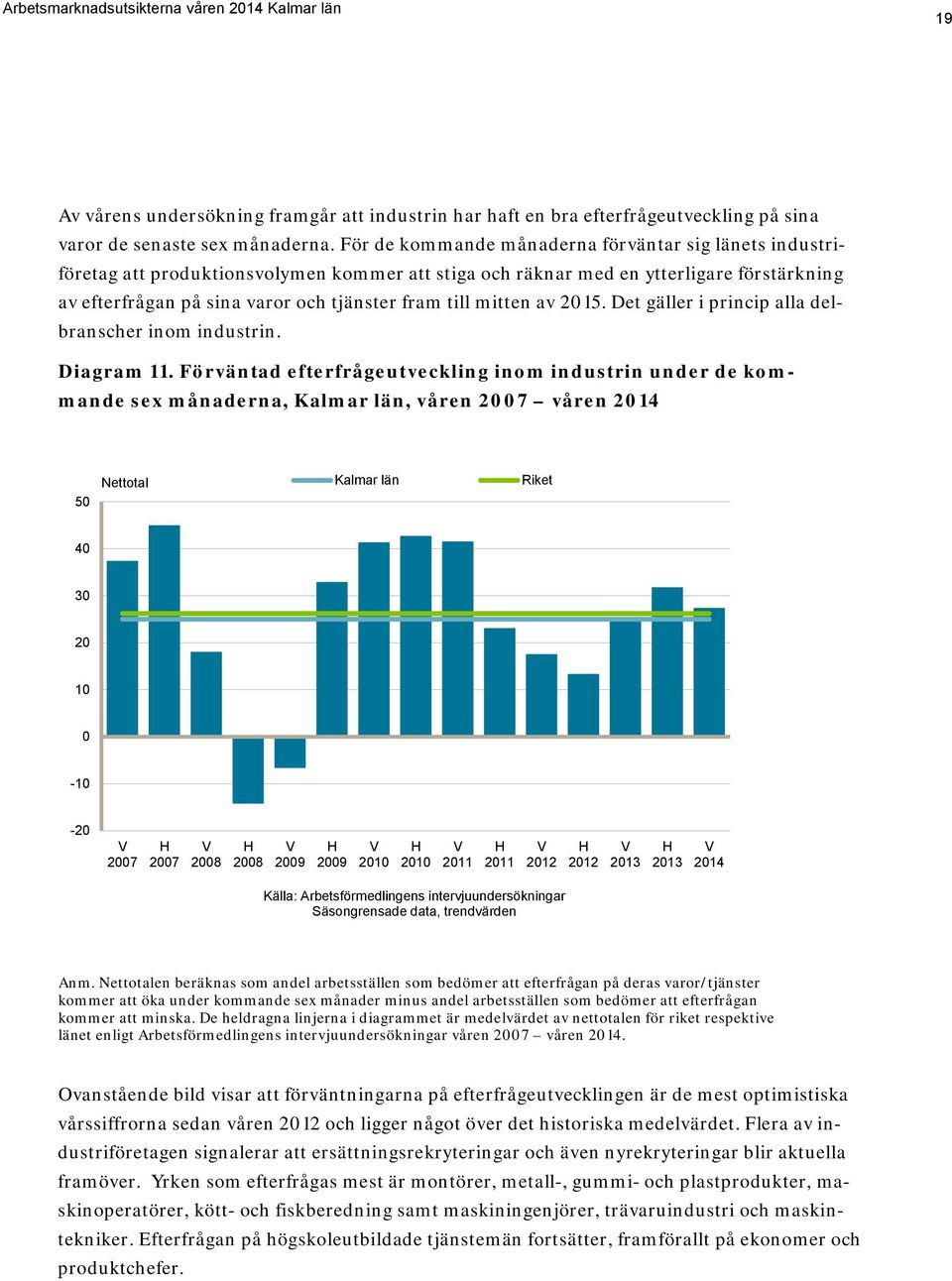 mitten av 2015. Det gäller i princip alla delbranscher inom industrin. Diagram 11.