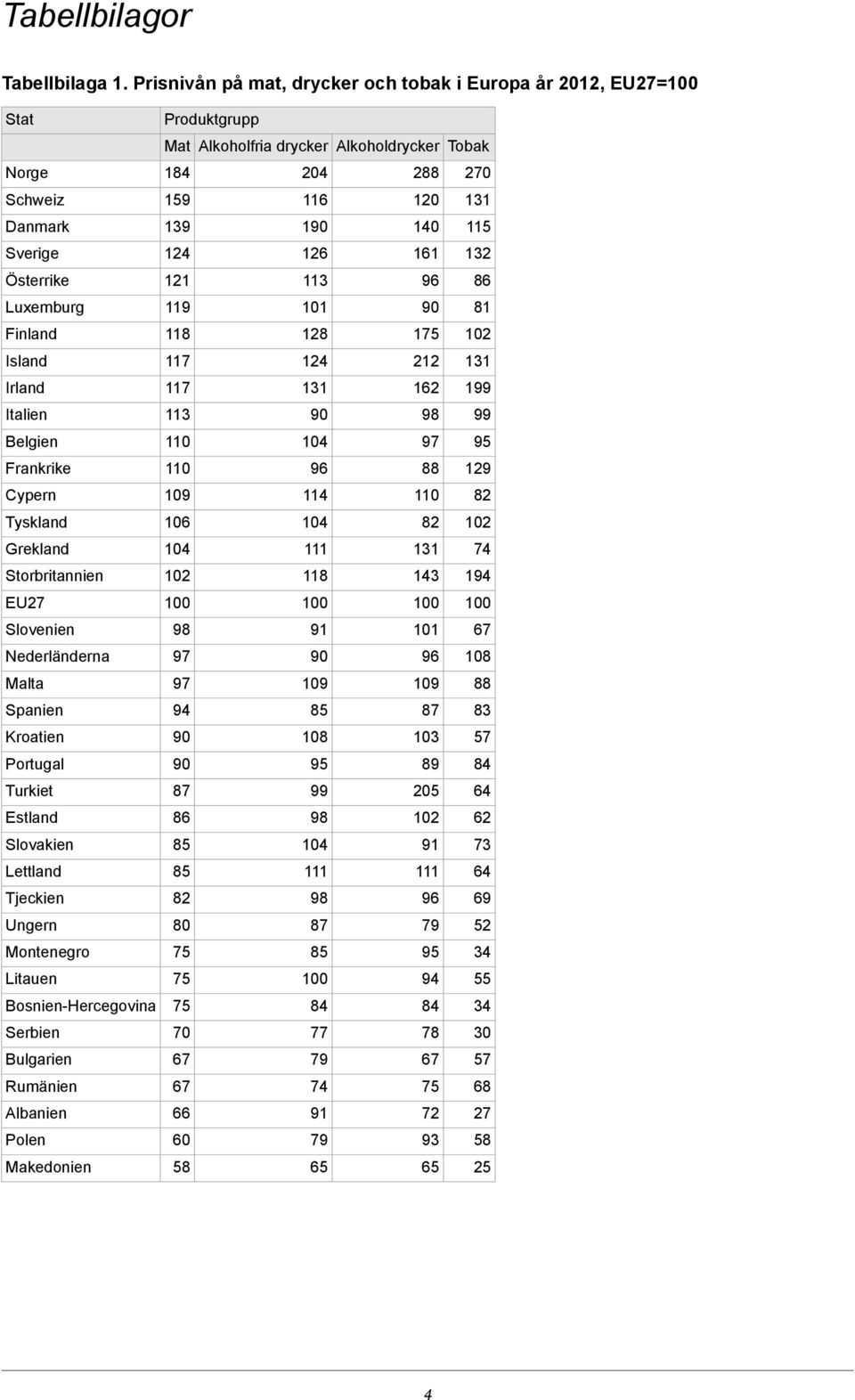 126 124 Sverige 86 113 121 Österrike 81 101 119 Luxemburg 1 128 118 Finland 212 124 117 Island 199 162 117 Irland 99 113 Italien Belgien 129 88 Frankrike 114 Cypern 106 Tyskland 74 Grekland