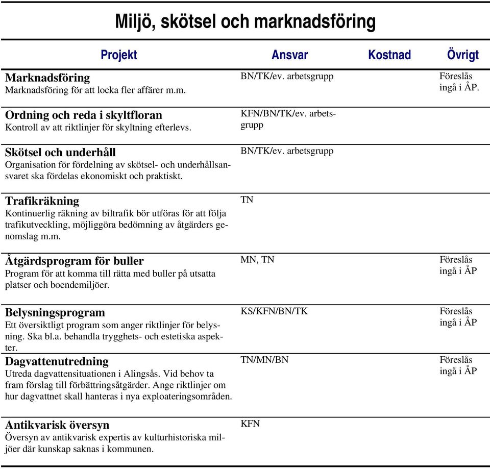 Trafikräkning Kontinuerlig räkning av biltrafik bör utföras för att följa trafikutveckling, mö