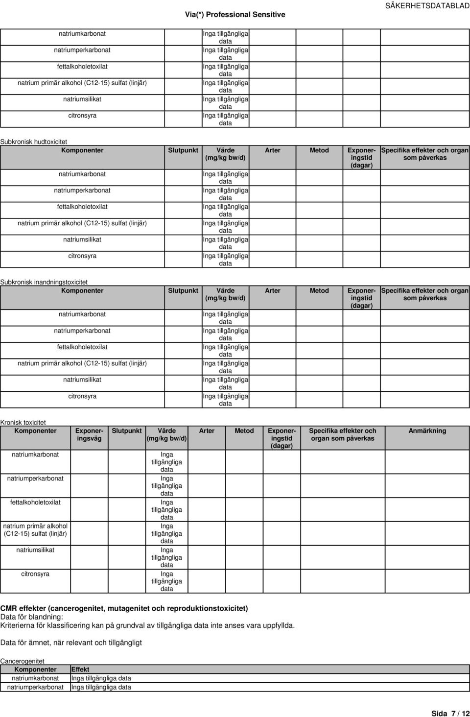 (mg/kg bw/d) (dagar) Specifika och organ som påverkas Anmärkning CMR (cancerogenitet, mutagenitet och reproduktionstoxicitet) Data för blandning: