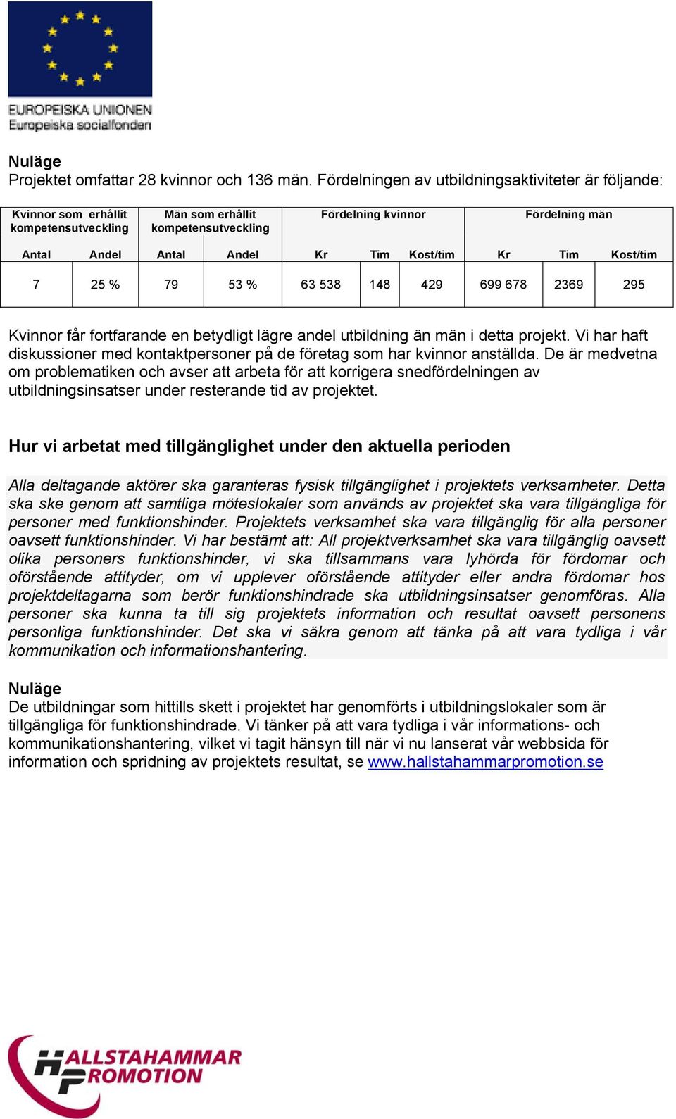 Kost/tim Kr Tim Kost/tim 7 25 % 79 53 % 63 538 148 429 699 678 2369 295 Kvinnor får fortfarande en betydligt lägre andel utbildning än män i detta projekt.