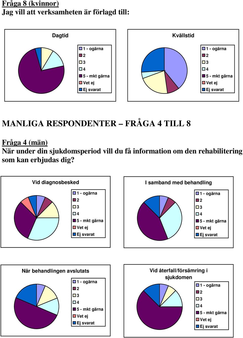 du få information om den rehabilitering som kan erbjudas dig?