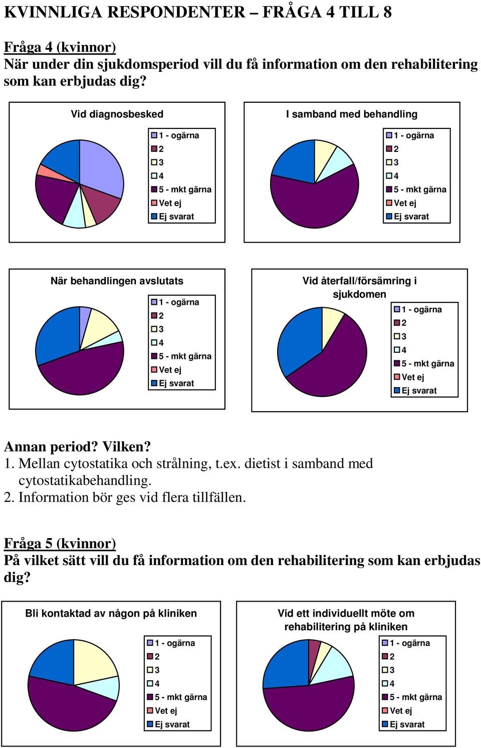 . Mellan cytostatika och strålning, t.ex. dietist i samband med cytostatikabehandling.. Information bör ges vid flera tillfällen.