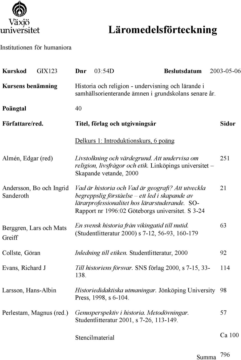 Titel, förlag och utgivningsår Sidor Delkurs 1: Introduktionskurs, 6 Almén, Edgar (red) Andersson, Bo och Ingrid Sanderoth Berggren, Lars och Mats Greiff Livstolkning och värdegrund.