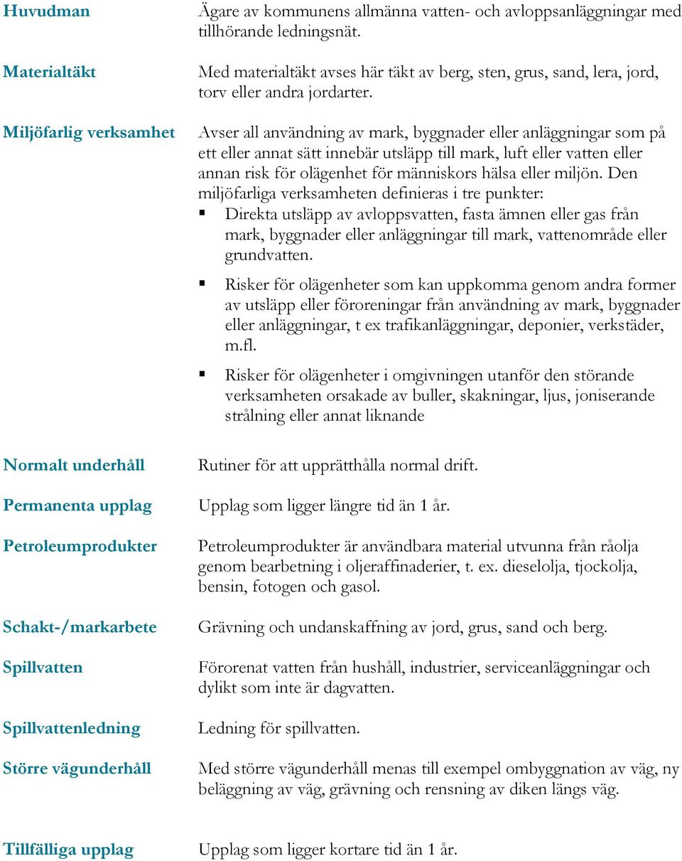 Avser all användning av mark, byggnader eller anläggningar som på ett eller annat sätt innebär utsläpp till mark, luft eller vatten eller annan risk för olägenhet för människors hälsa eller miljön.