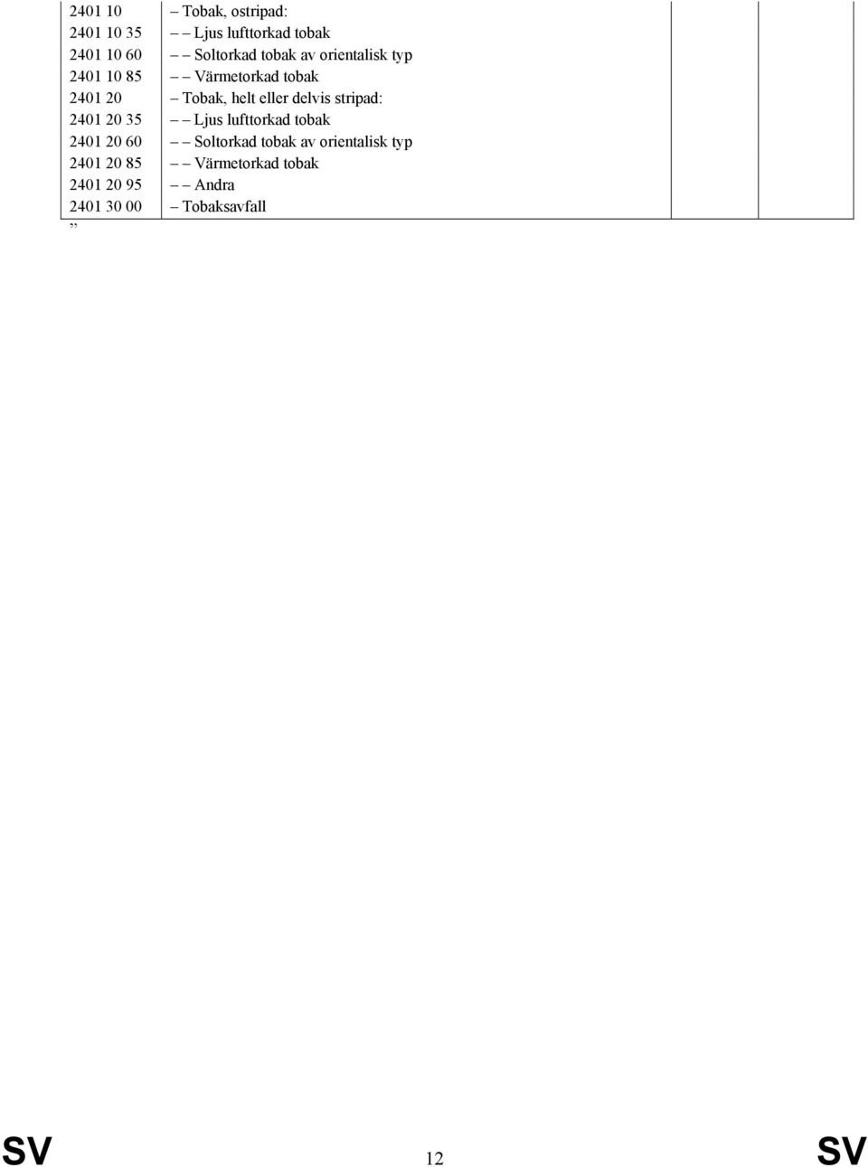 delvis stripad: 2401 20 35 Ljus lufttorkad tobak 2401 20 60 Soltorkad tobak av