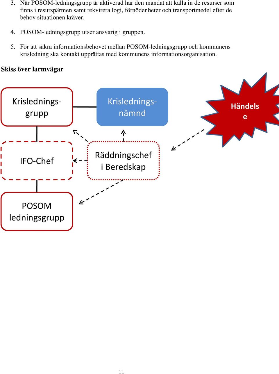 För att säkra informationsbehovet mellan POSOM-ledningsgrupp och kommunens krisledning ska kontakt upprättas med kommunens