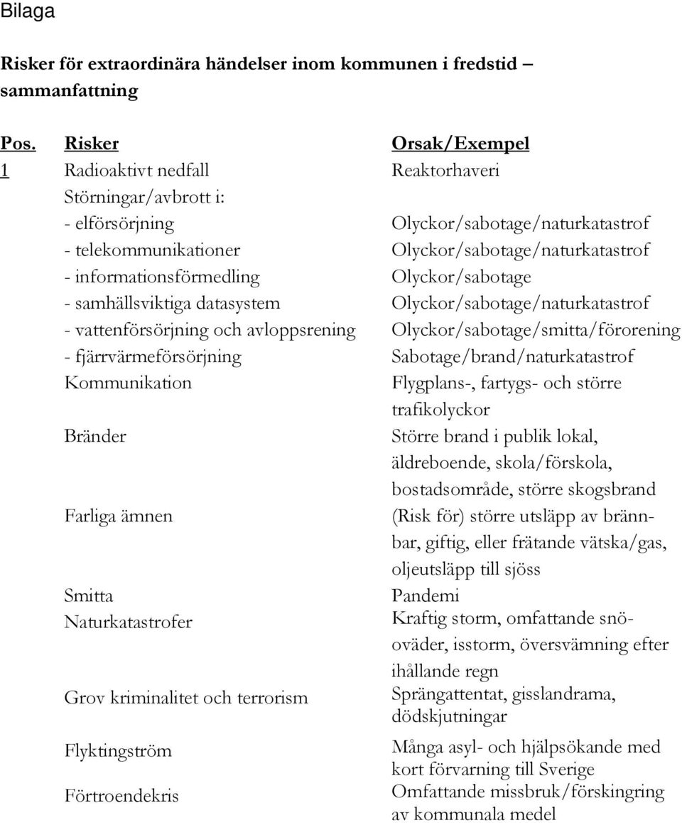 informationsförmedling Olyckor/sabotage - samhällsviktiga datasystem Olyckor/sabotage/naturkatastrof - vattenförsörjning och avloppsrening Olyckor/sabotage/smitta/förorening - fjärrvärmeförsörjning