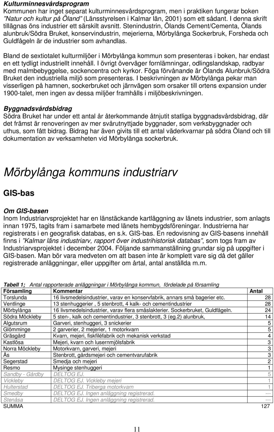 Stenindustrin, Ölands Cement/Cementa, Ölands alunbruk/södra Bruket, konservindustrin, mejerierna, Mörbylånga Sockerbruk, Forsheda och Guldfågeln är de industrier som avhandlas.
