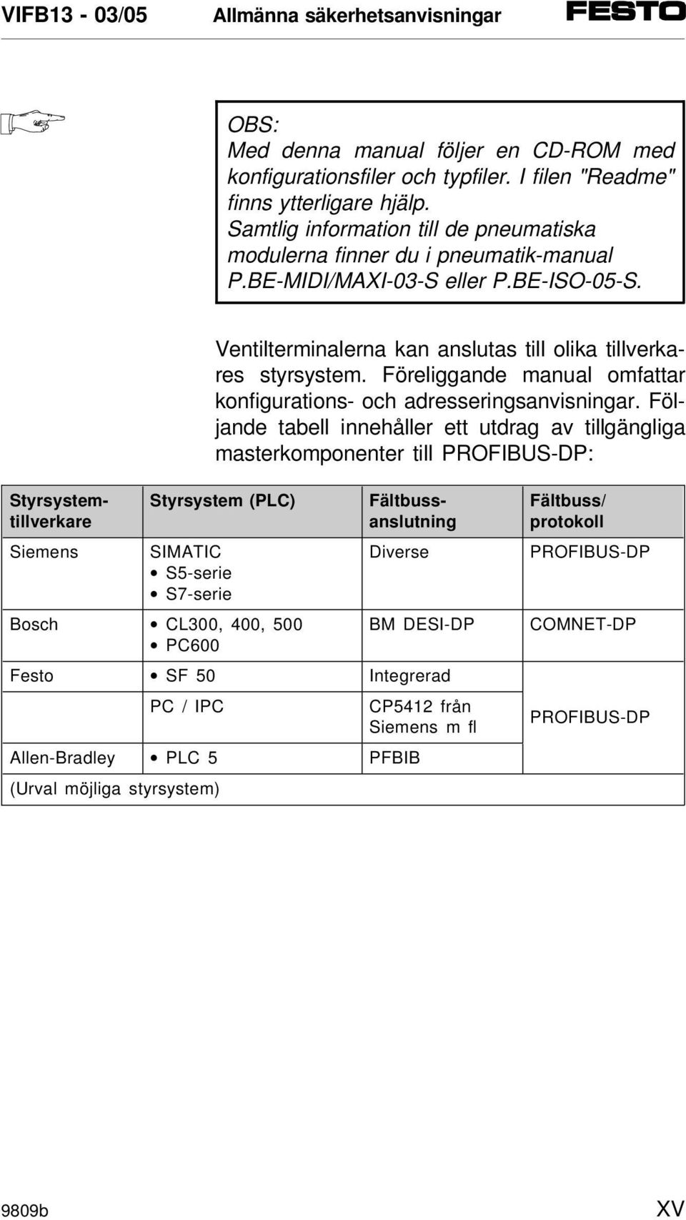 Föreliggande manual omfattar konfigurations- och adresseringsanvisningar.