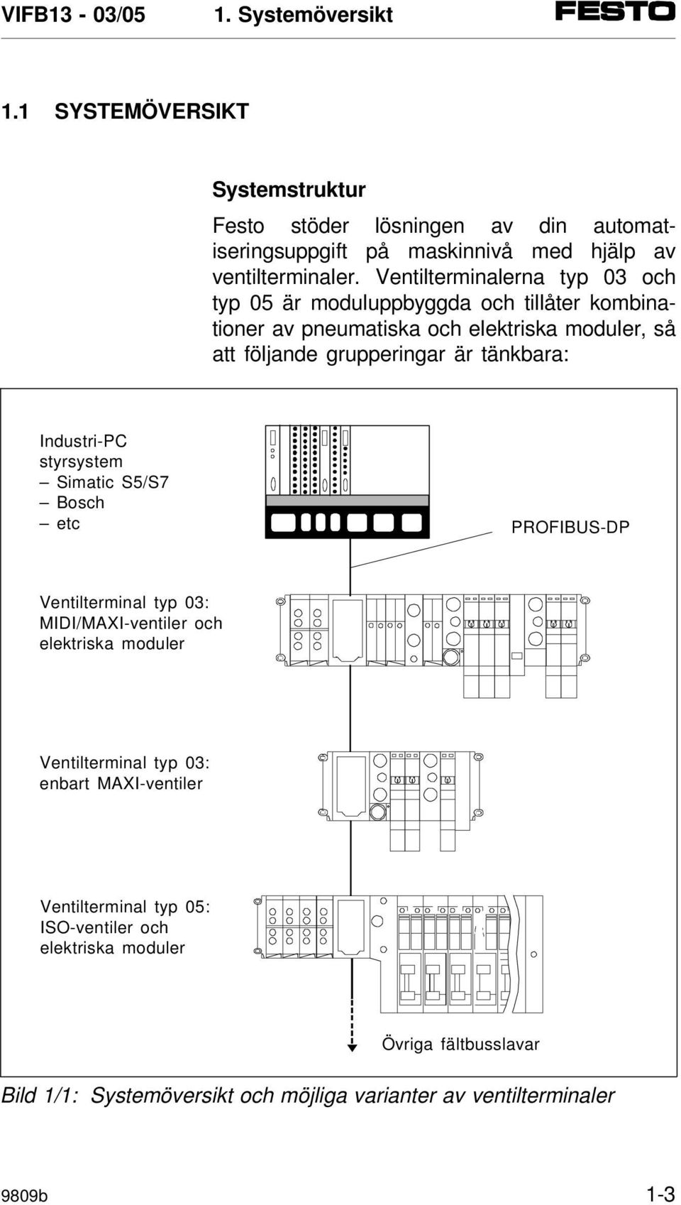tänkbara: Industri-PC styrsystem Simatic S5/S7 Bosch etc PROFIBUS-DP Ventilterminal typ 03: MIDI/MAXI-ventiler och elektriska moduler Ventilterminal typ 03: