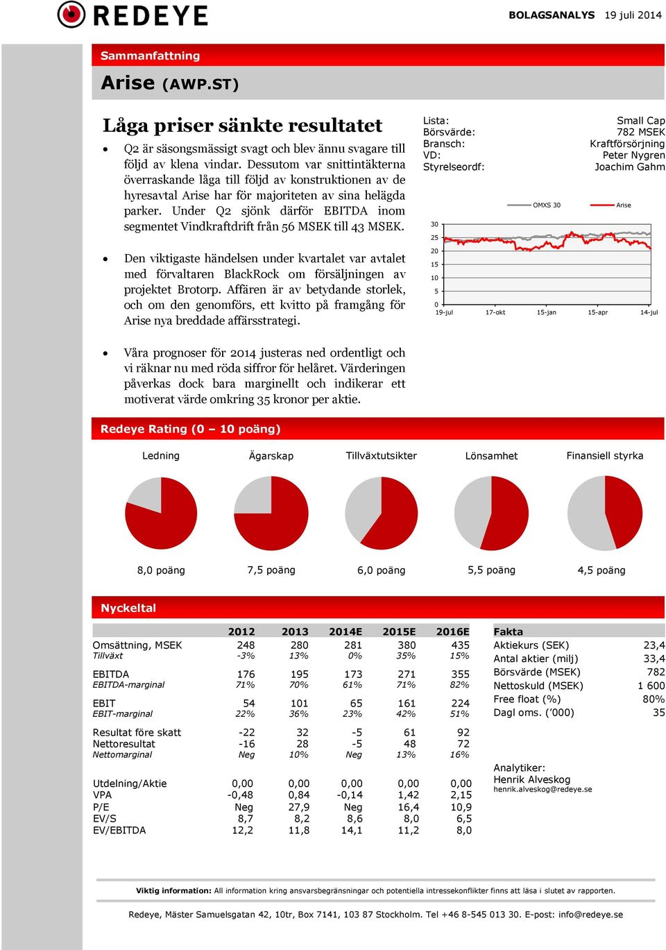 Under Q2 sjönk därför EBITDA inom segmentet Vindkraftdrift från 56 MSEK till 43 MSEK.