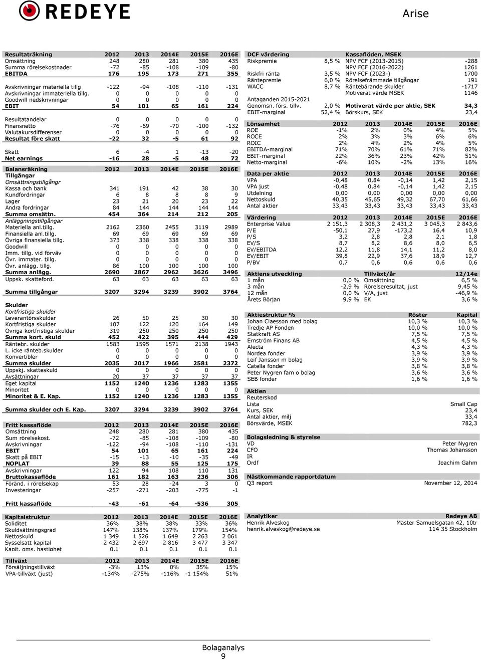 Goodwill nedskrivningar EBIT 54 11 65 161 224 Resultatandelar Finansnetto -76-69 -7-1 -132 Valutakursdifferenser Resultat före skatt -22 32-5 61 92 Skatt 6-4 1-13 -2 Net earnings -16 28-5 48 72