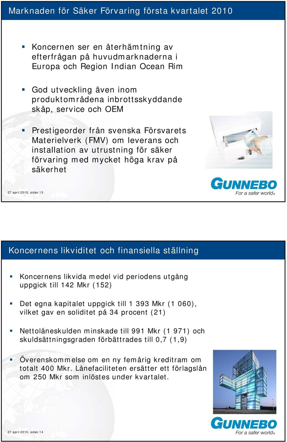 april 2010, sidan 13 Koncernens likviditet och finansiella ställning Koncernens likvida medel vid periodens utgång uppgick till 142 Mkr (152) Det egna kapitalet uppgick till 1 393 Mkr (1 060), vilket