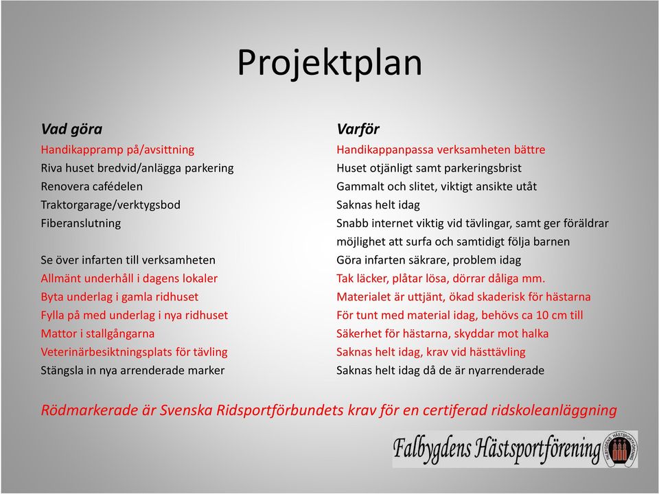 Handikappanpassa verksamheten bättre Huset otjänligt samt parkeringsbrist Gammalt och slitet, viktigt ansikte utåt Saknas helt idag Snabb internet viktig vid tävlingar, samt ger föräldrar möjlighet