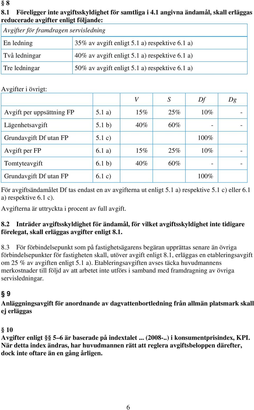 1 a) 15% 25% 10% - Lägenhetsavgift 5.1 b) 40% 60% - - Grundavgift Df utan FP 5.1 c) 100% Avgift per FP 6.1 a) 15% 25% 10% - Tomtyteavgift 6.1 b) 40% 60% - - Grundavgift Df utan FP 6.