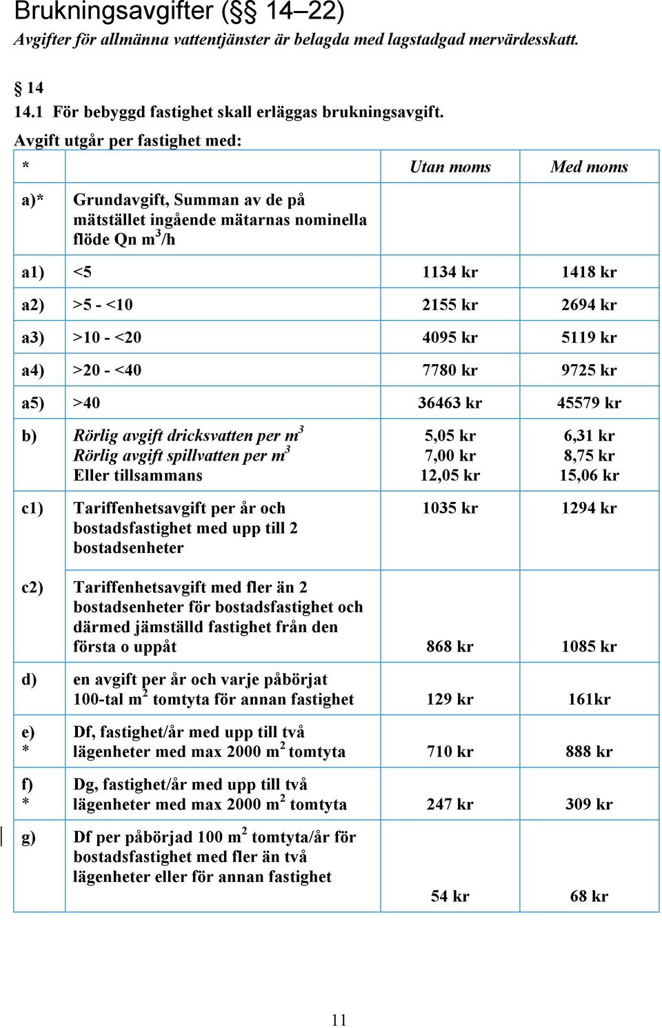 >10 - <20 4095 kr 5119 kr a4) >20 - <40 7780 kr 9725 kr a5) >40 36463 kr 45579 kr b) Rörlig avgift dricksvatten per m 3 Rörlig avgift spillvatten per m 3 Eller tillsammans 5,05 kr 7,00 kr 12,05 kr