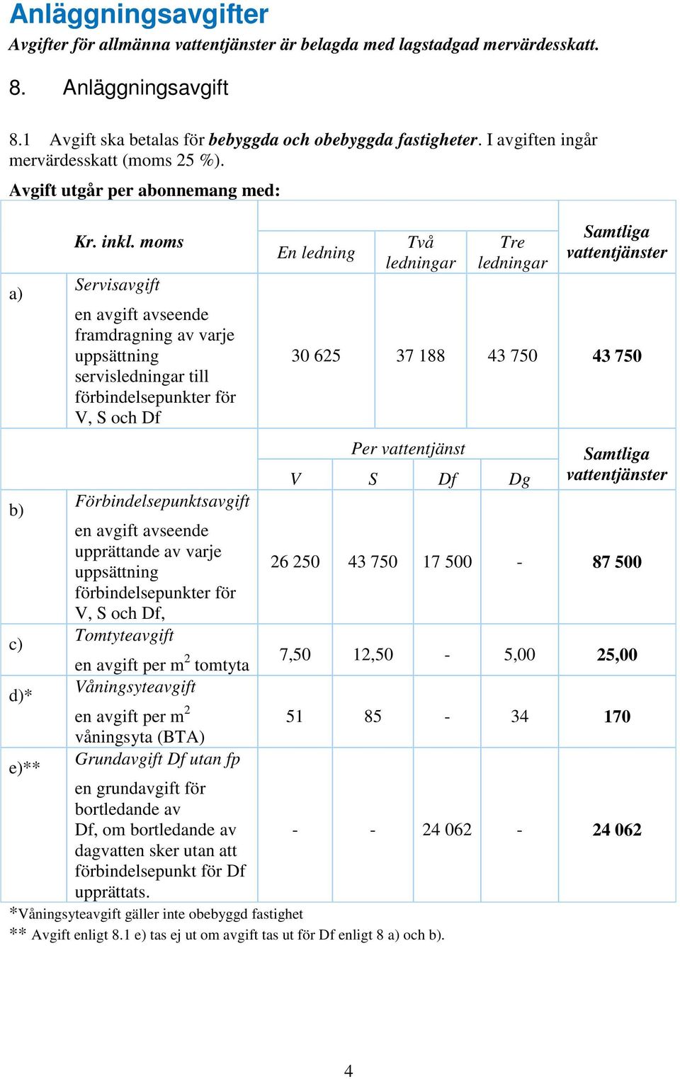 moms Servisavgift en avgift avseende framdragning av varje uppsättning servisledningar till förbindelsepunkter för V, S och Df Förbindelsepunktsavgift en avgift avseende upprättande av varje