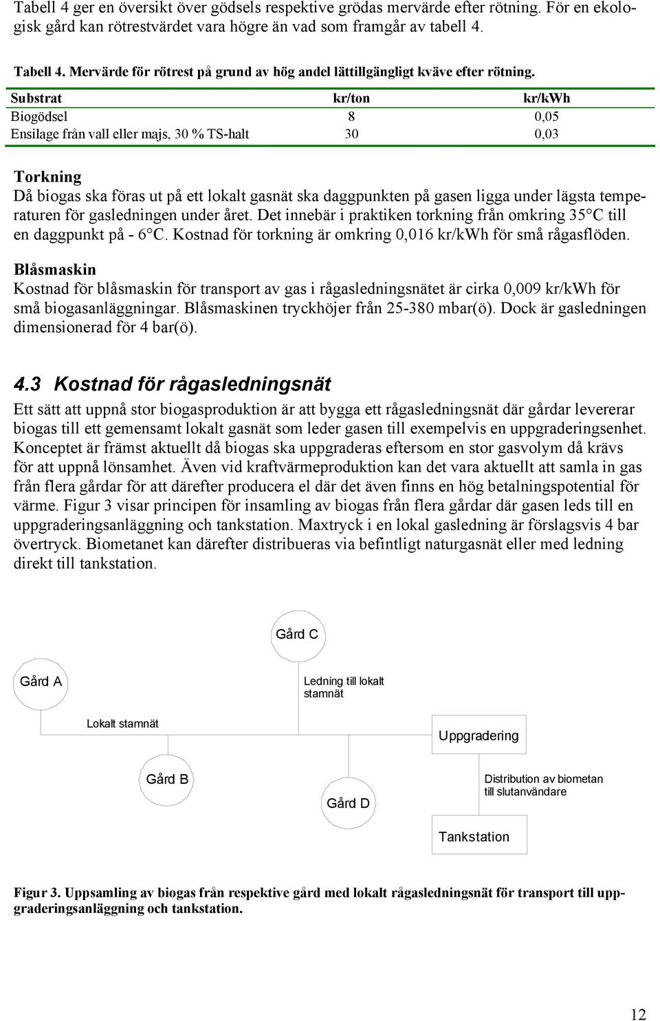 Substrat kr/ton kr/kwh Biogödsel 8 0,05 Ensilage från vall eller majs, 30 % TS-halt 30 0,03 Torkning Då biogas ska föras ut på ett lokalt gasnät ska daggpunkten på gasen ligga under lägsta