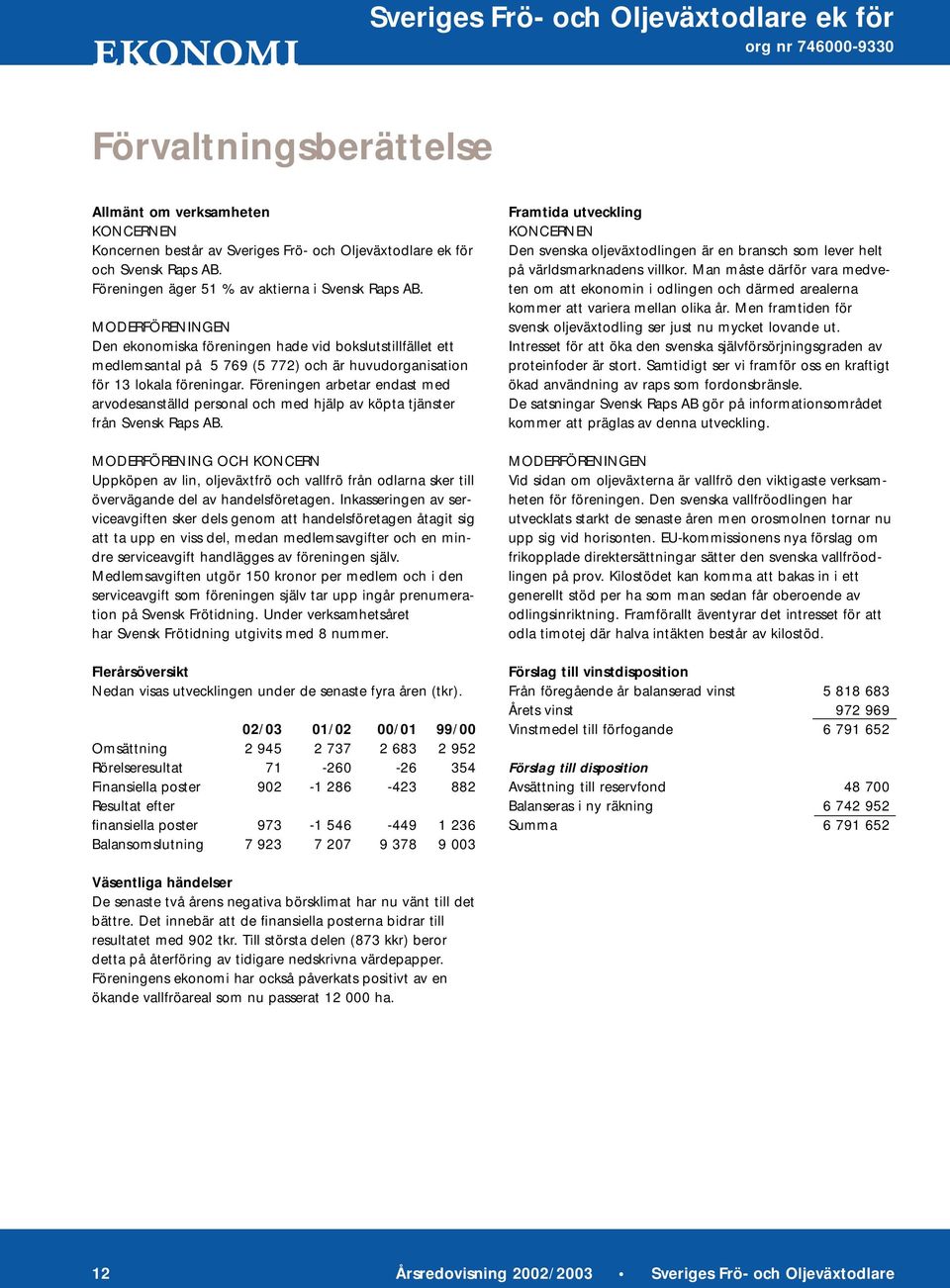 MODERFÖRENINGEN Den ekonomiska föreningen hade vid bokslutstillfället ett medlemsantal på 5 769 (5 772) och är huvudorganisation för 13 lokala föreningar.