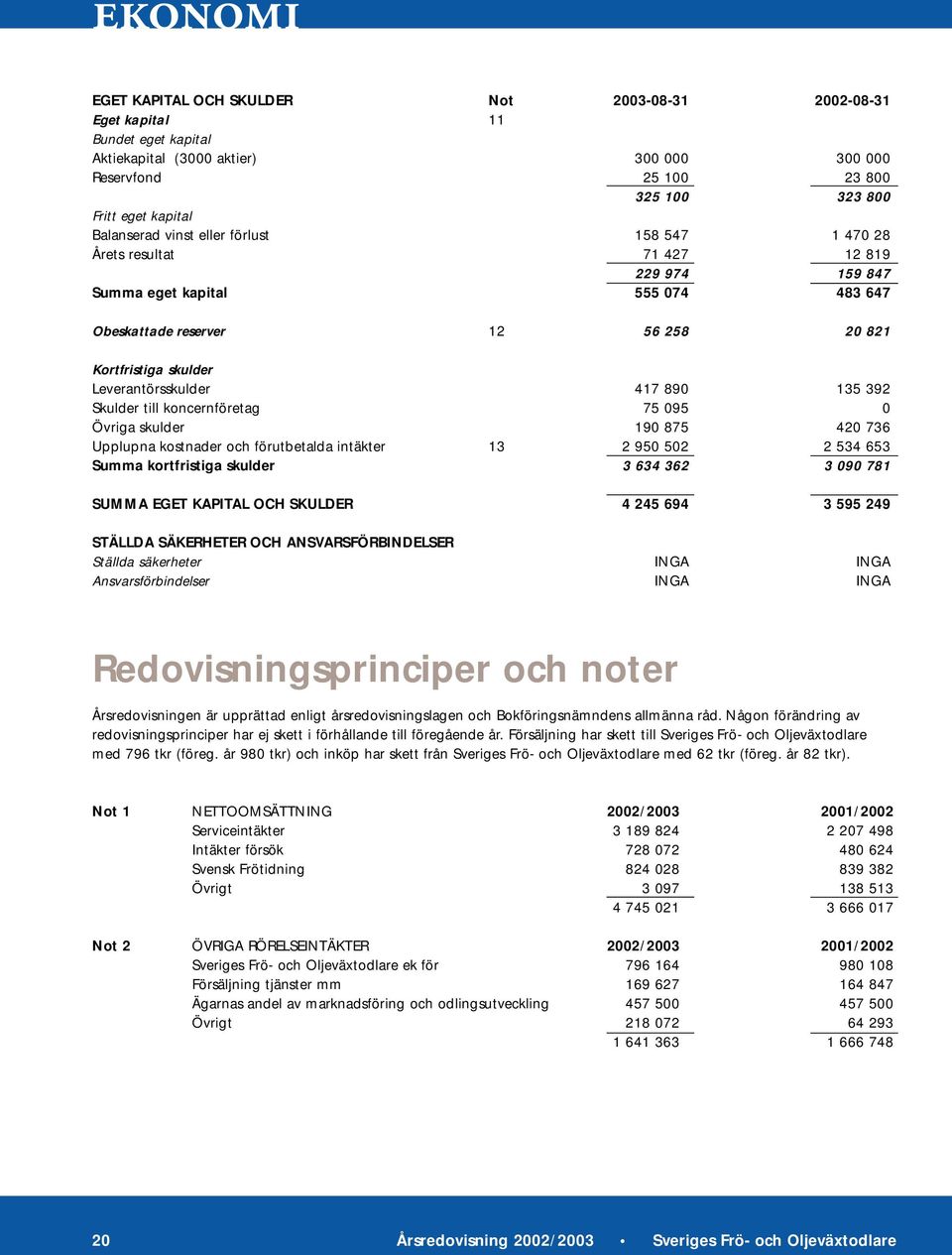 Leverantörsskulder 417 890 135 392 Skulder till koncernföretag 75 095 0 Övriga skulder 190 875 420 736 Upplupna kostnader och förutbetalda intäkter 13 2 950 502 2 534 653 Summa kortfristiga skulder 3