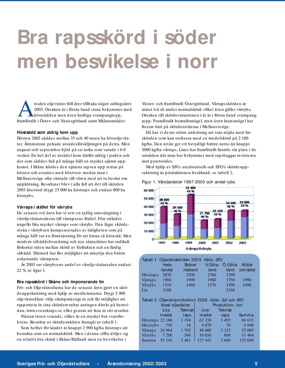 Höstsådd som aldrig kom upp Hösten 2002 såddes mellan 35 och 40 tusen ha höstoljeväxter. Åtminstone pekade utsädesförsäljningen på detta.