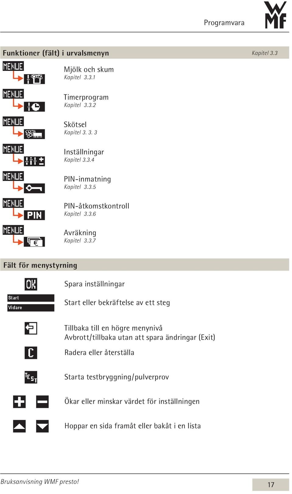 eller bekräftelse av ett steg Tillbaka till en högre menynivå Avbrott / tillbaka utan att spara ändringar (Exit) Radera eller återställa