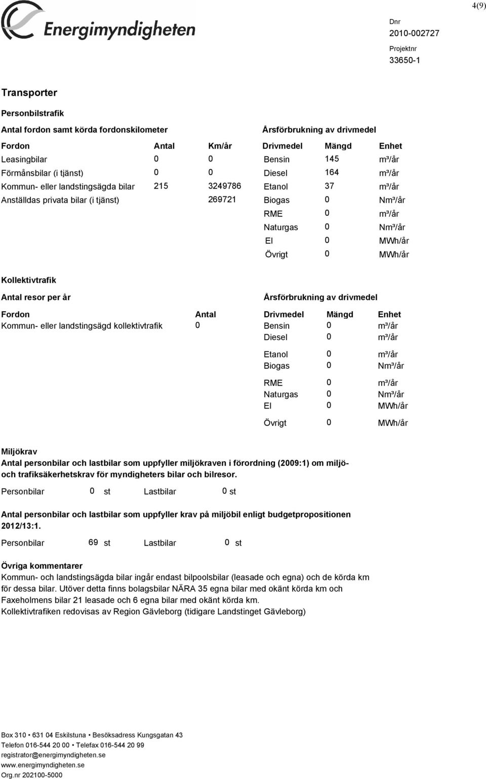 av drivmedel Fordon Antal Drivmedel Mängd Enhet Kommun- eller landstingsägd kollektivtrafik Bensin Diesel Etanol Biogas RME Naturgas El Övrigt Miljökrav Antal personbilar och lastbilar som uppfyller