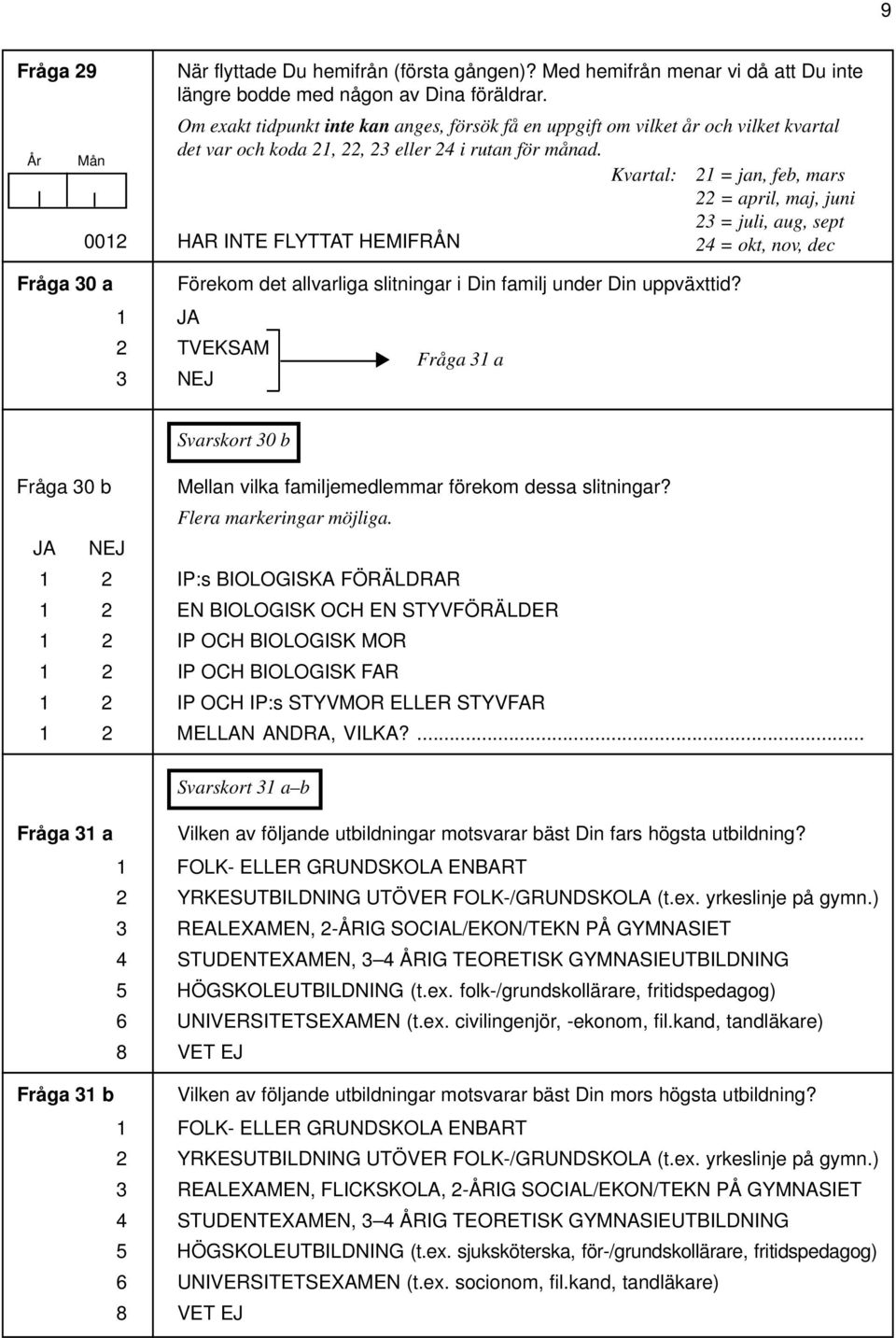 Kvartal: = jan, feb, mars = april, maj, juni = juli, aug, sept 00 HAR INTE FLYTTAT HEMIFRÅN = okt, nov, dec Fråga 0 a Förekom det allvarliga slitningar i Din familj under Din uppväxttid?