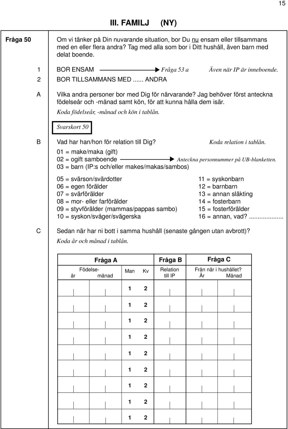 Jag behöver först anteckna födelseår och -månad samt kön, för att kunna hålla dem isär. Koda födelseår, -månad och kön i tablån. Svarskort 0 B Vad har han/hon för relation till Dig?