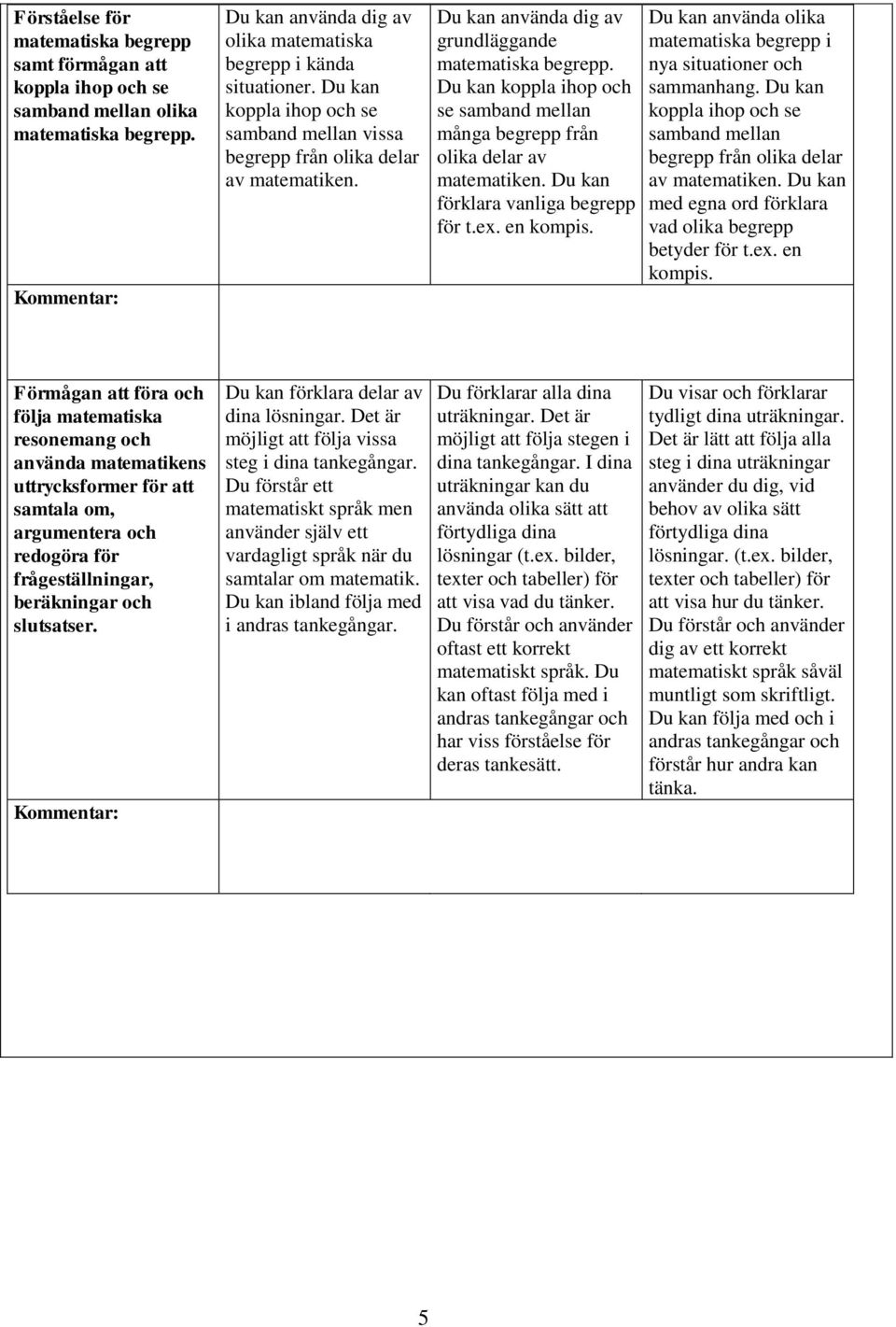 Du kan koppla ihop och se samband mellan många begrepp från olika delar av matematiken. Du kan förklara vanliga begrepp för t.ex. en kompis.