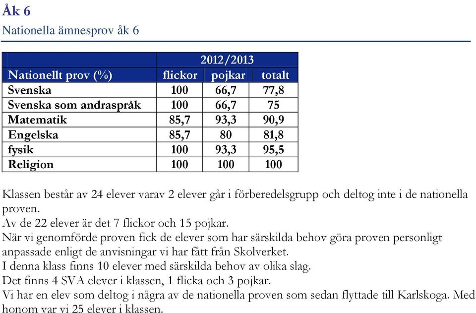 När vi genomförde proven fick de elever som har särskilda behov göra proven personligt anpassade enligt de anvisningar vi har fått från Skolverket.