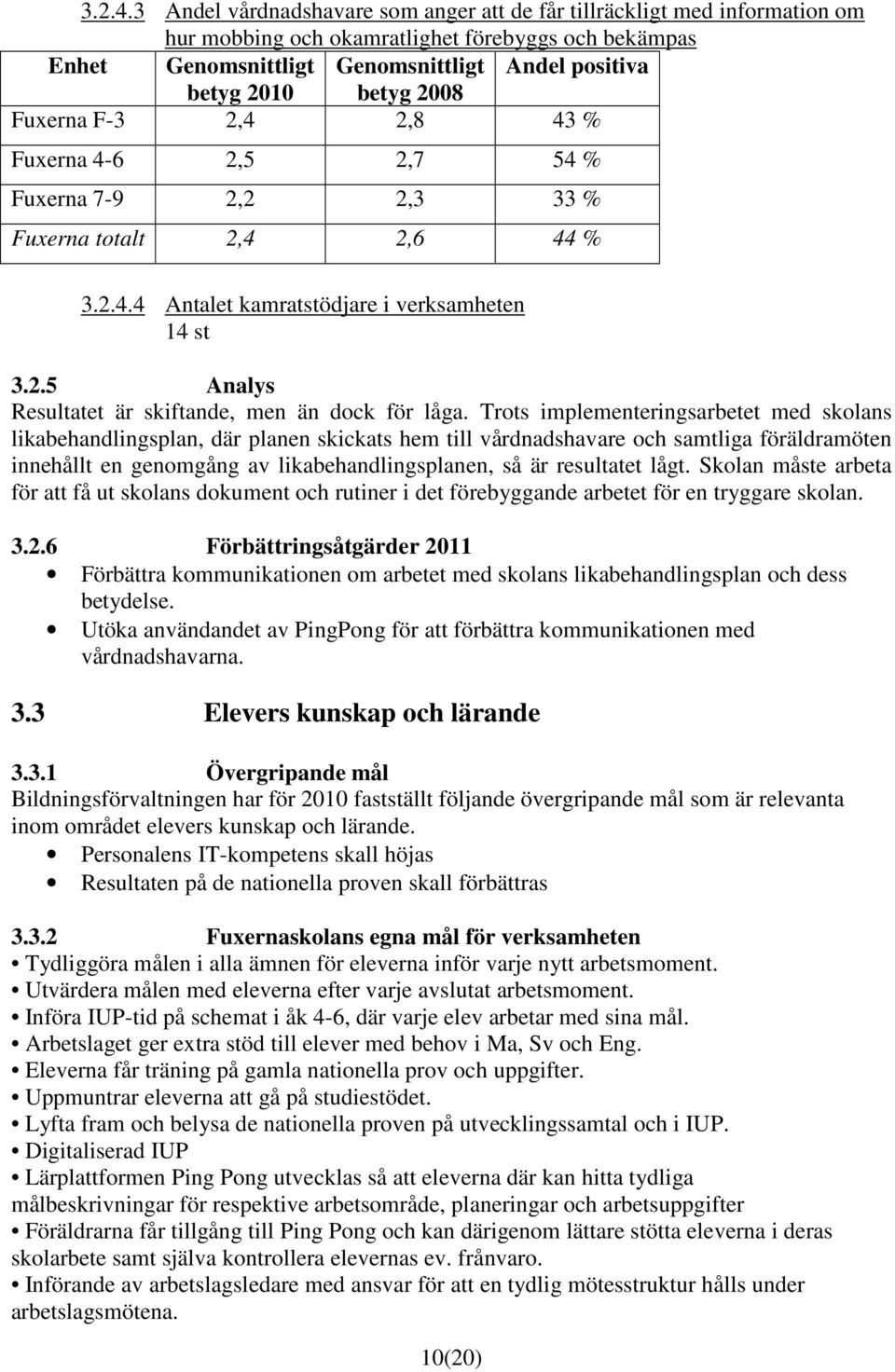 33 % Fuxerna totalt 2,4 2,6 44 % 4 Antalet kamratstödjare i verksamheten 14 st 3.2.5 Analys Resultatet är skiftande, men än dock för låga.